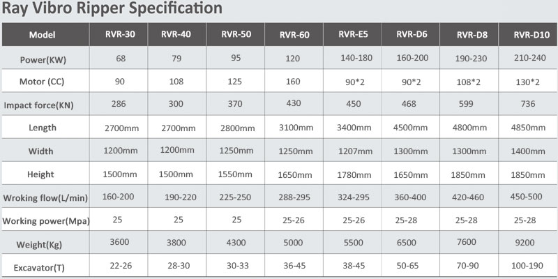 especificaciones del desgarrador vibro